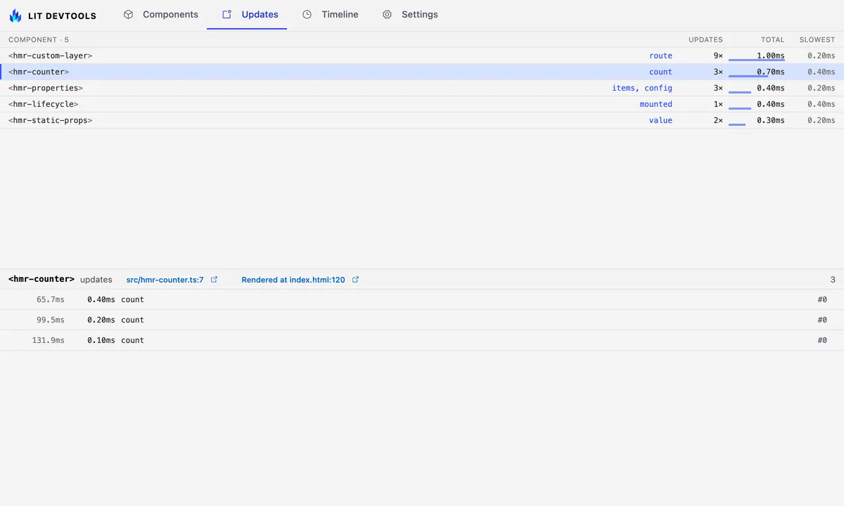 hmr-counter selected in the Updates tab: its source and Rendered at links above a list of its updates, each with its time, duration and changed keys.